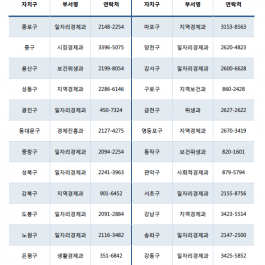 5000원으로 광견병 접종하세요!